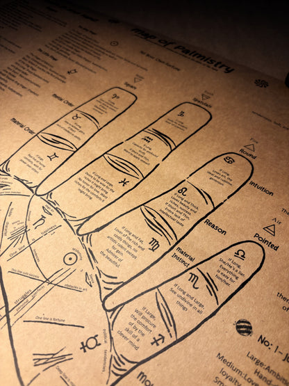Palm Chart Wall Art, Palmistry Poster