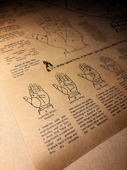 Palm Chart Wall Art, Palmistry Poster