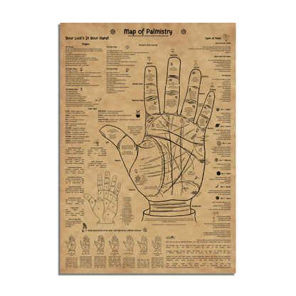 Palm Chart Wall Art, Palmistry Poster