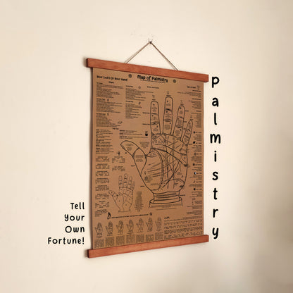Palm Chart Wall Art, Palmistry Poster
